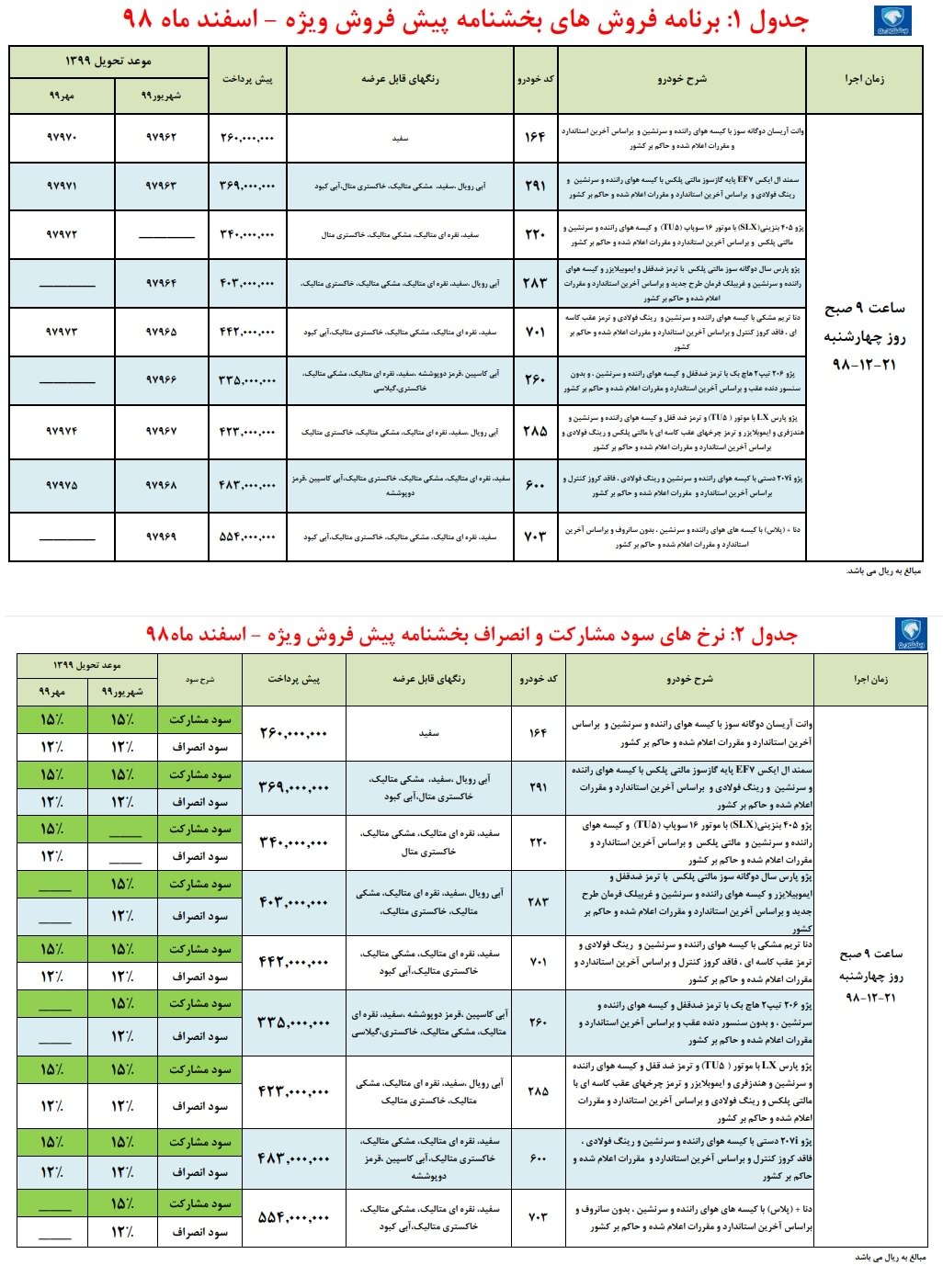 ثبت نام محصولات ایران خودرو 